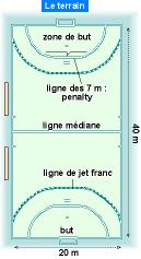 dessin