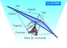 dessin